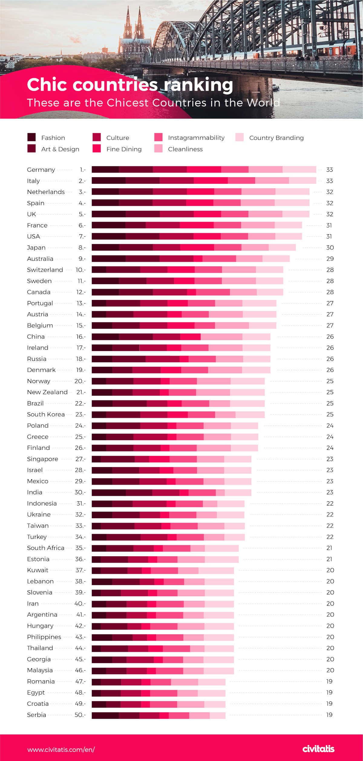 Infographic of the Chicest Countries in the World