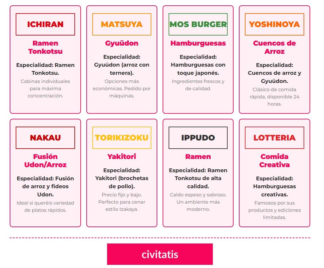 Infografía de las principales cadenas de restaurantes japoneses 