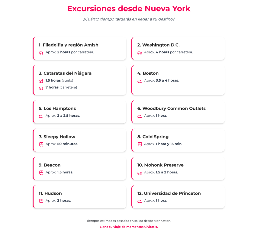 Tiempos estimados de viaje a cada destino desde Nueva York