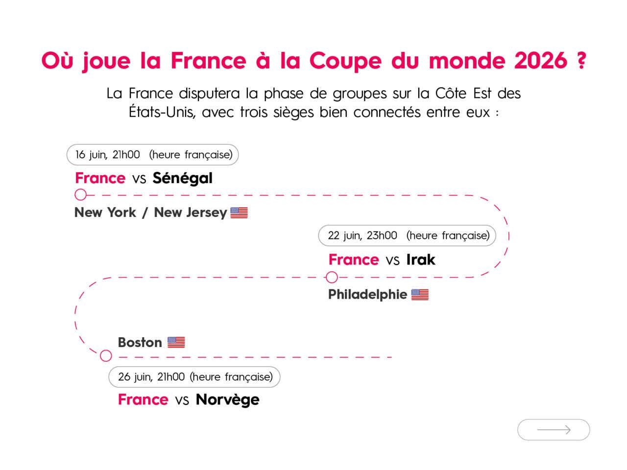 Schéma des matchs des Bleus aux États-Unis pour la Coupe du monde 2026