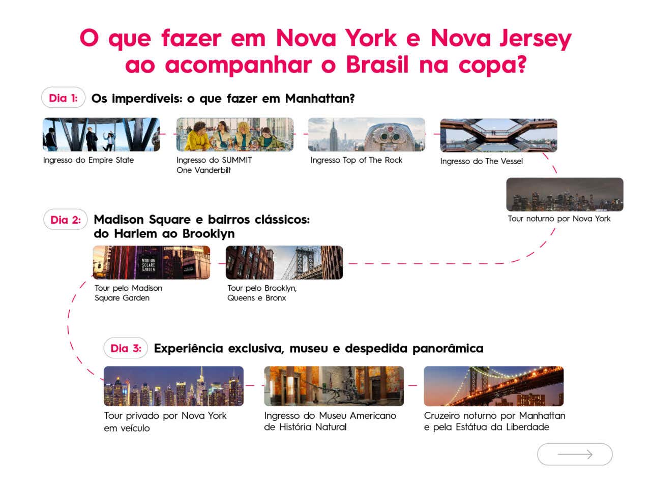 Esquema com o que fazer em Nova York e Nova Jersey ao acompanhar os jogos do Brasil