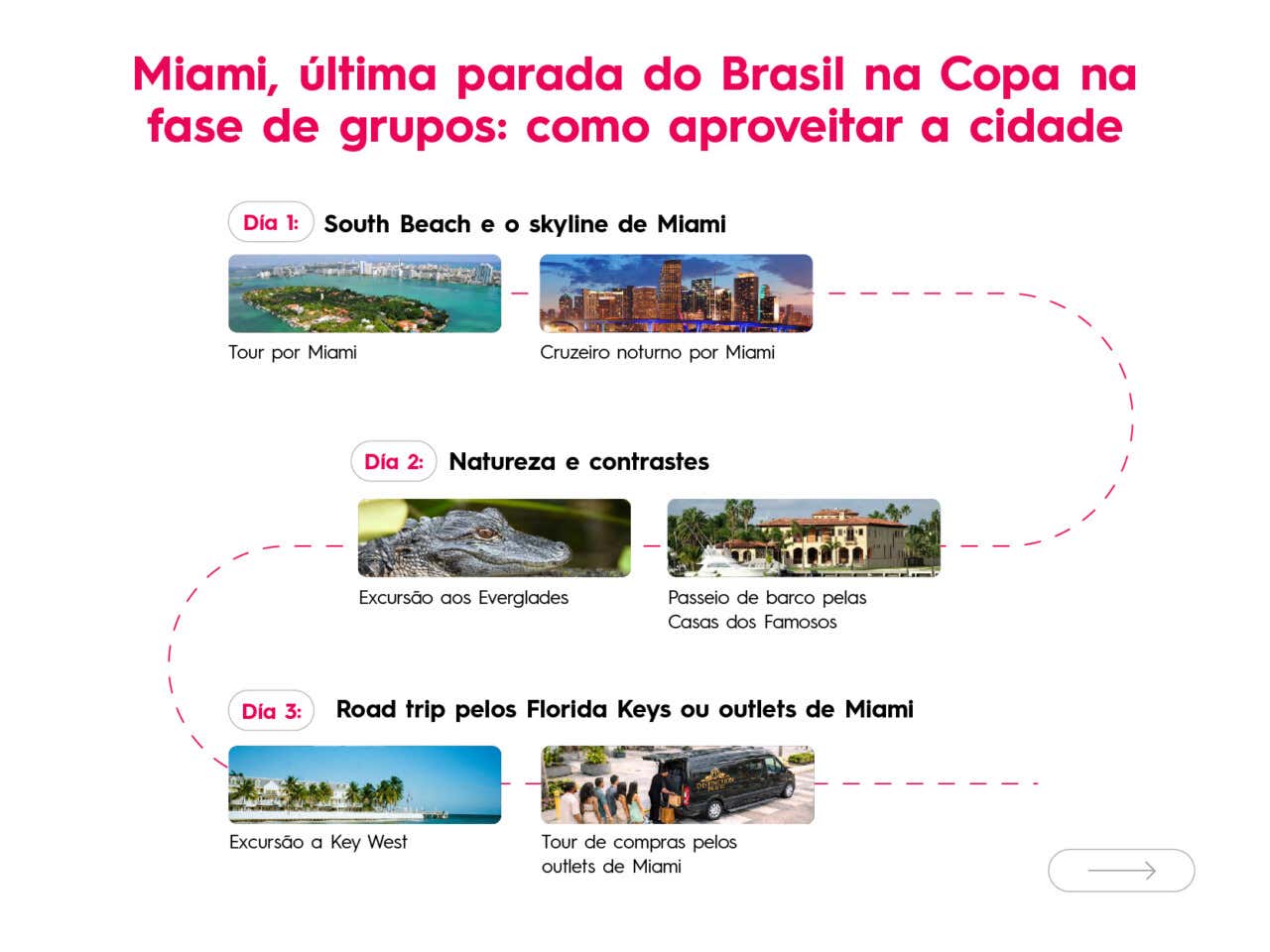Esquema do que fazer em Miami durante os jogos do Brasil da Copa do Mundo de 2026