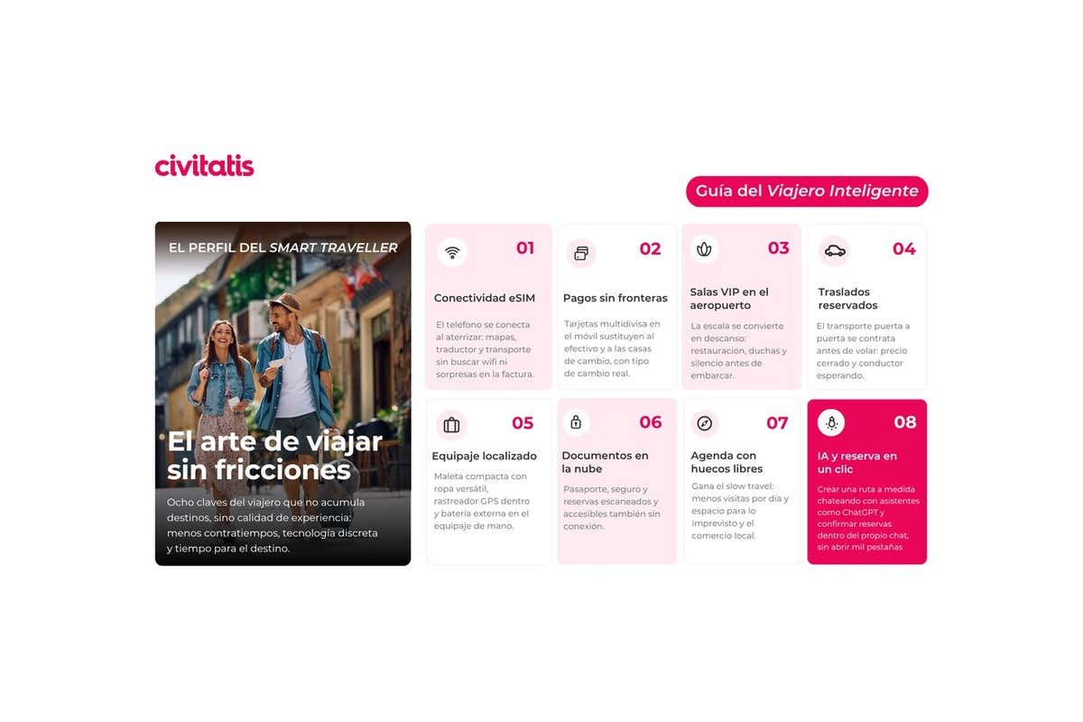 Infografía de Civitatis con las ocho claves de la Guía del Viajero Inteligente