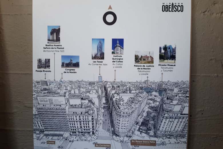 Mappa schematica di vari punti di interesse a Buenos Aires 