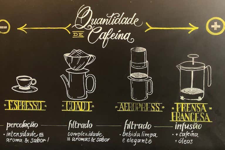 Preparación del café