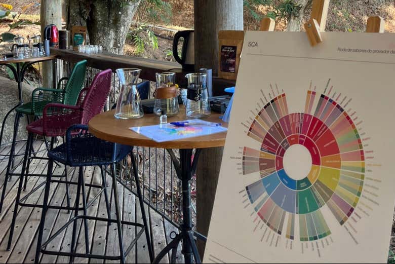 La terrazza della piantagione di caffè che visiteremo