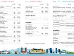 Atividades incluídas no Oslo Pass