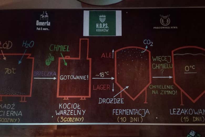 Une ardoise explicative dans une brasserie